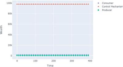 Decentralized token economy theory (DeTEcT): token pricing, stability and governance for token economies